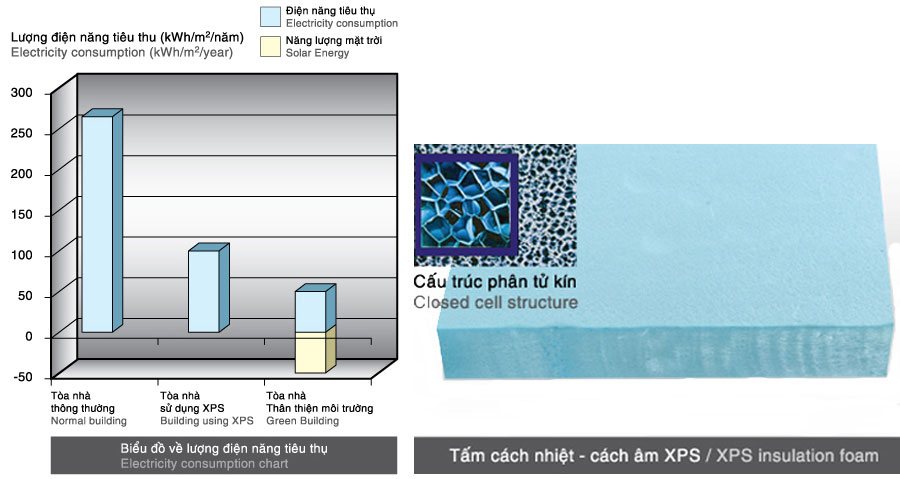 XPS tấm cách nhiệt